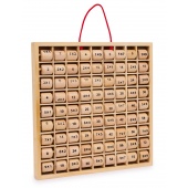 Multiplizier-Tabelle Kleines 1x1